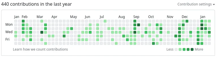 My GitHub contribution graph